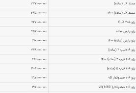 سورپرایز در بازار خودرو / قیمت‌ها برگشت
