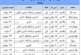 مظنه بازار مسکن در غرب پایتخت