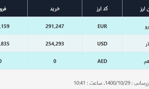 نرخ ارز، دلار، سکه، طلا و یورو ۲۹ دی ۱۴۰۰