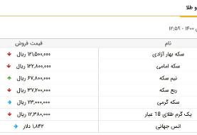 قیمت طلا و سکه، امروز ۵ بهمن ۱۴۰۰