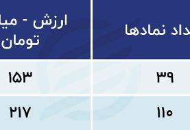 بورس متروکه می شود؟