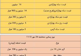 قیمت طلا و سکه، امروز ۲۶ مهر ۱۴۰۱