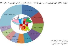 متوسط قیمت خانه در تهران اعلام شد