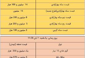 قیمت طلا و سکه، امروز ۱ آبان ۱۴۰۱