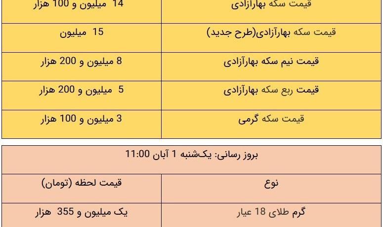 قیمت طلا و سکه، امروز ۱ آبان ۱۴۰۱