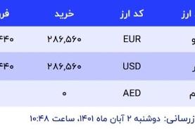 قیمت دلار در صرافی‌های بانکی، امروز ۲ آبان ۱۴۰۱
