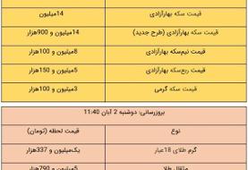قیمت طلا و سکه، امروز ۲ آبان ۱۴۰۱