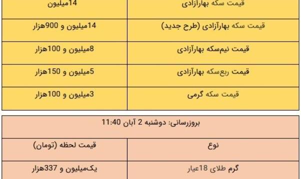 قیمت ربع سکه بهار آزادی دوشنبه دو آبان ۱۴۰۱