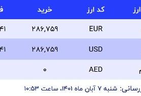 قیمت دلار در صرافی‌های بانکی، امروز ۷ آبان ۱۴۰۱