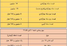 قیمت طلا و سکه، امروز ۷ آبان ۱۴۰۱