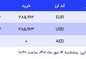 قیمت دلار در صرافی‌های بانکی، امروز ۱۴ مهر ۱۴۰۱