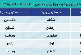 بیمِ سقوط در بازار سهام