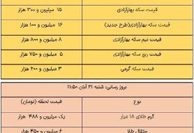 قیمت طلا و سکه، امروز ۲۱ آبان ۱۴۰۱
