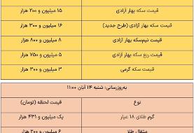 قیمت طلا و سکه، امروز ۱۴ آبان ۱۴۰۱