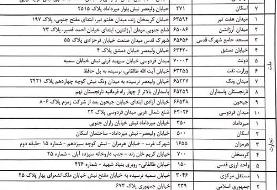چه افرادی می‌توانند ارز بخرند؟ + اسامی شعب
