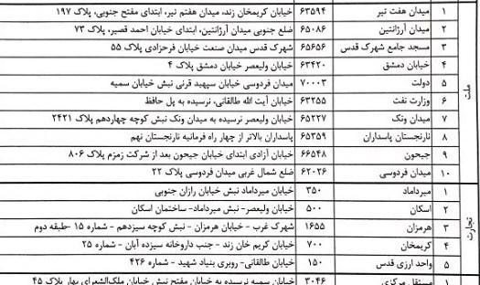 افزایش بی‌سابقه قیمت دلار آمریکا در ایران؛ بانک مرکزی «شرایط فروش ارز» ...