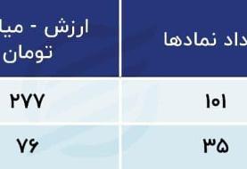 سوخت شاخص بورس تمام نشده است