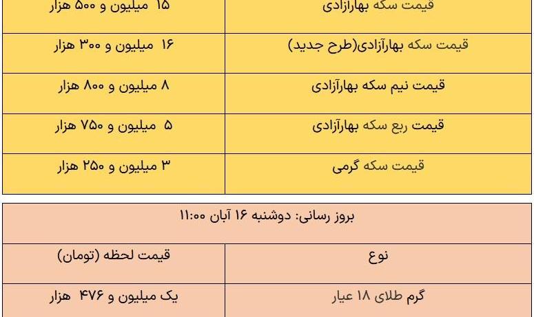 قیمت طلا و سکه، امروز ۱۶ آبان ۱۴۰۱
