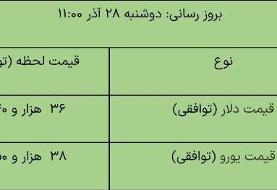 قیمت دلار و یورو در بازار توافقی، امروز ۲۸ آذر ۱۴۰۱