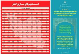 آخرین رنگبندی کرونایی شهرهای کشور منتشر شد/۳۳۷ شهر در وضعیت قرمز