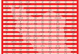 جدول کامل اسامی شهرهای دارای خطر بالای کرونا در کشور