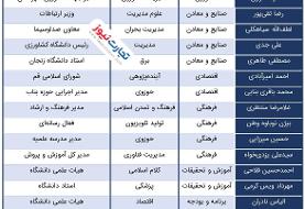 ۱۸ نماینده علیه ۸۰ میلیون نفر/ اسامی کسانی که طرح محدودسازی اینترنت را تصویب کردند