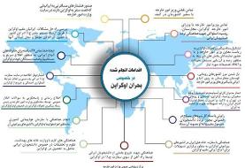 اقدامات وزارت خارجه برای مدیریت بحران در حوزه مربوط به ایرانیان مقیم در اوکراین