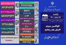 آخرین آمار کرونا