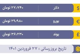 قیمت دلار در بازار آزاد، امروز ۲۷ فروردین ۱۴۰۱