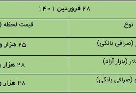 قیمت دلار در بازار آزاد، امروز ۲۸ فروردین ۱۴۰۱