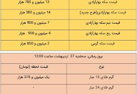 قیمت طلا و سکه، امروز ۲۷ اردیبهشت ۱۴۰۱