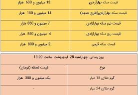 قیمت طلا و سکه، امروز ۲۸ اردیبهشت ۱۴۰۱