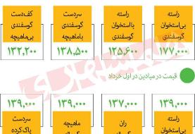 اینفوگرافیک|قیمت جدید گوشت در میادین