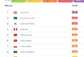 تهران آلوده‌ترین شهر جهان/ شاخص آلودگی هوا در ۶ منطقه به ۵۰۰ رسید