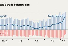 در اقتصاد روسیه چه خبر است؟