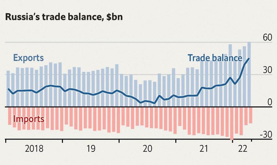 در اقتصاد روسیه چه خبر است؟
