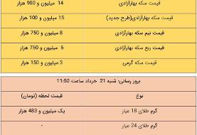 قیمت طلا و سکه، امروز ۲۱ خرداد ۱۴۰۱