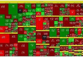 اصلاح سریالی در بازار سهام
