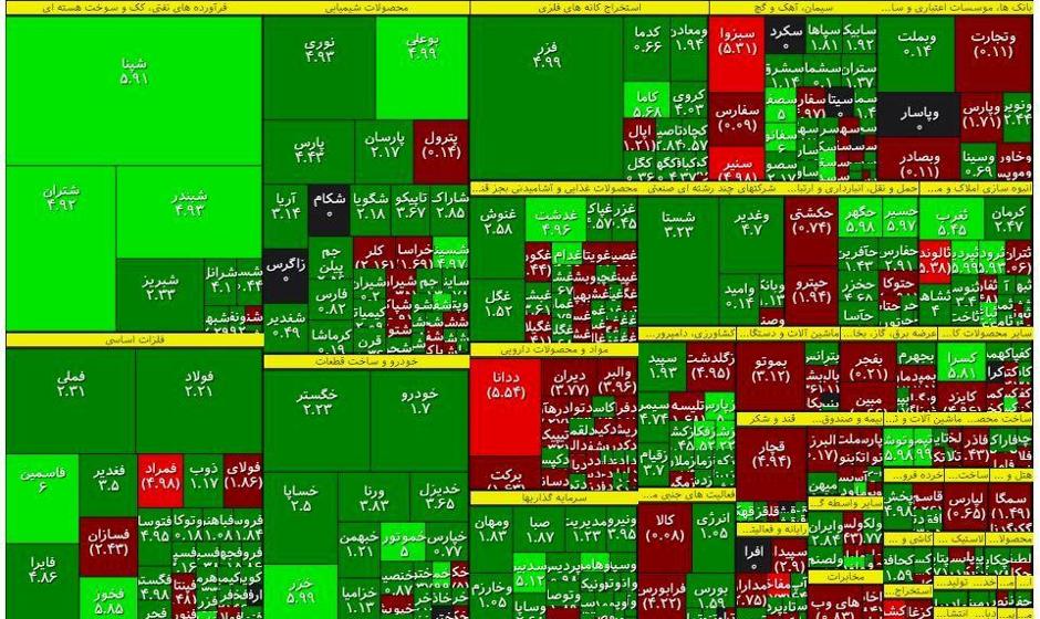 شاخص کل بورس رکورد زد