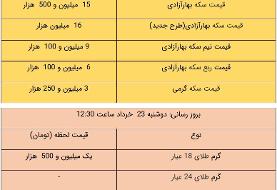قیمت طلا و سکه، امروز ۲۳ خرداد ۱۴۰۱