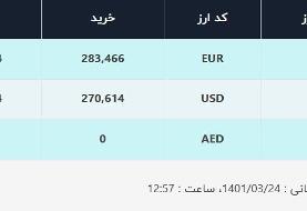 قیمت دلار در صرافی‌های بانکی، امروز ۲۴ خرداد ۱۴۰۱ / نرخ ارز افزایش یافت