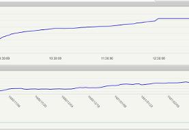 سبزپوشی بورس در آخرین روز کاری هفته