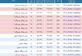 Golshifteh Farahani appears naked again in controversial new movie