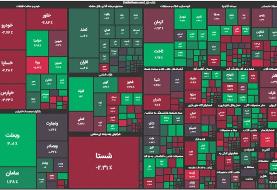 بورس هفته را قرمزپوش به پایان برد