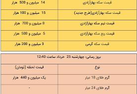 قیمت طلا و سکه، امروز ۲۵ خرداد ۱۴۰۱