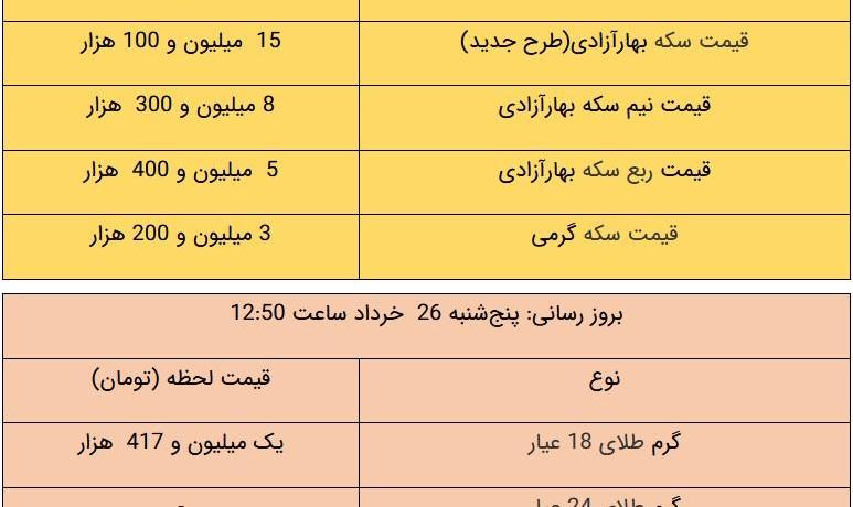 قیمت طلا و سکه، امروز ۲۶ خرداد ۱۴۰۱