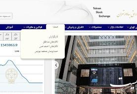 عقب نشینی ۱۷۷۵ واحدی شاخص بورس تهران