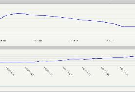 شاخص کل بورس افزایش یافت