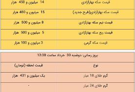 قیمت طلا و سکه، امروز ۳۰ خرداد ۱۴۰۱