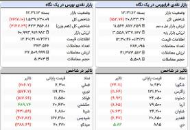 شاخص کل بورس، امروز ۳۱ خرداد ۱۴۰۱